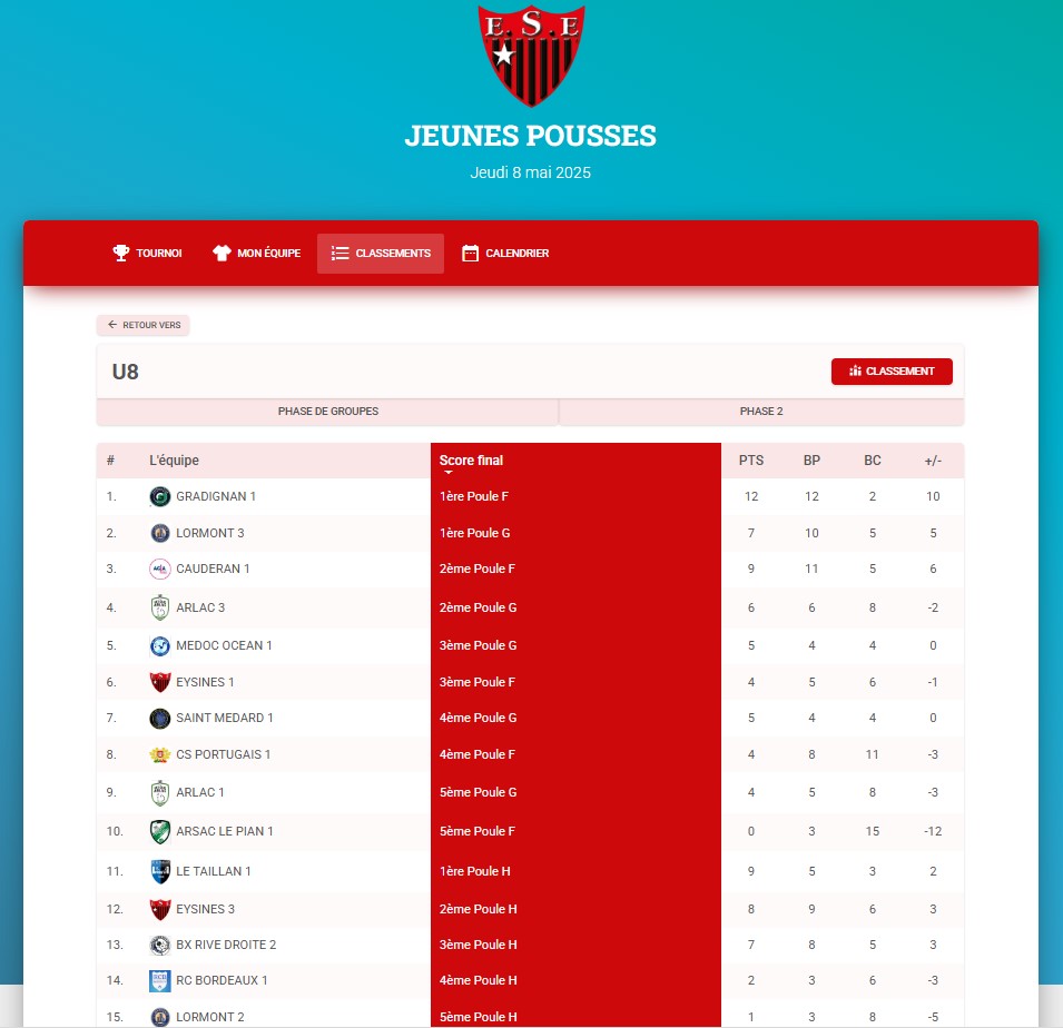 TOURNOI JOSE GARCIA U 8 30 EQUIPES   GRADIGNAN VAINQUEUR
