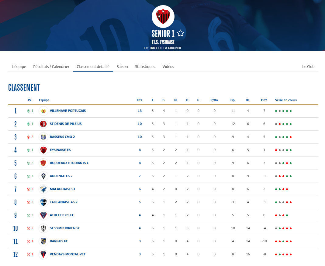 NOS SENIORS A SE REPLACENT